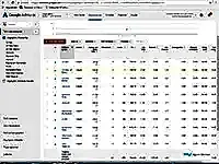 Google Ads Eğitimi - Adwords Arama Ağı Reklamcılığı