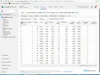 Google Ads Eğitimi - Google Google Adwords İstatistik