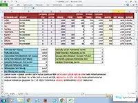 Bilgisayar Kursu - Excel Eğitimleri Örnek Uygulamalar