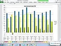 Bilgisayar Kursu - Excel Grafik Uygulaması