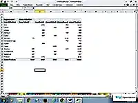 Bilgisayar Kursu - Excel Pivot Çalışma Örneği